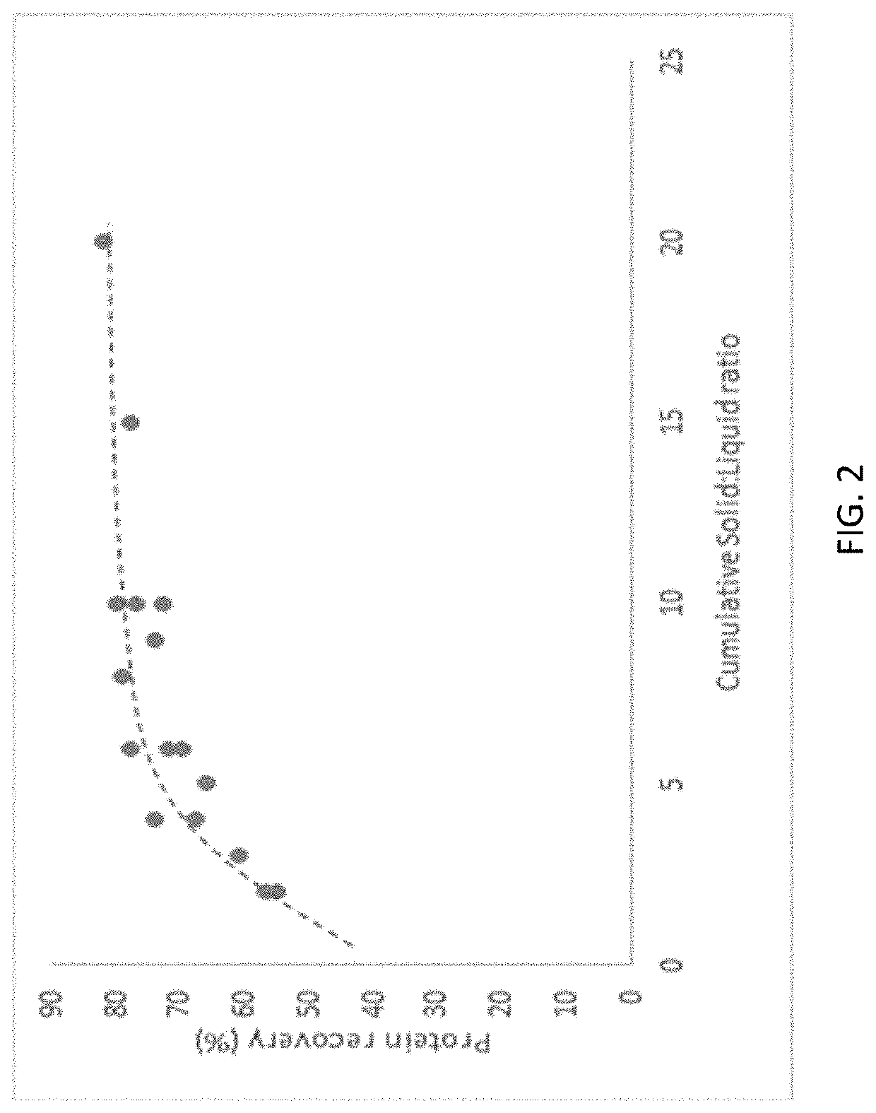 Pulse Protein Isolation by Ultrafiltration