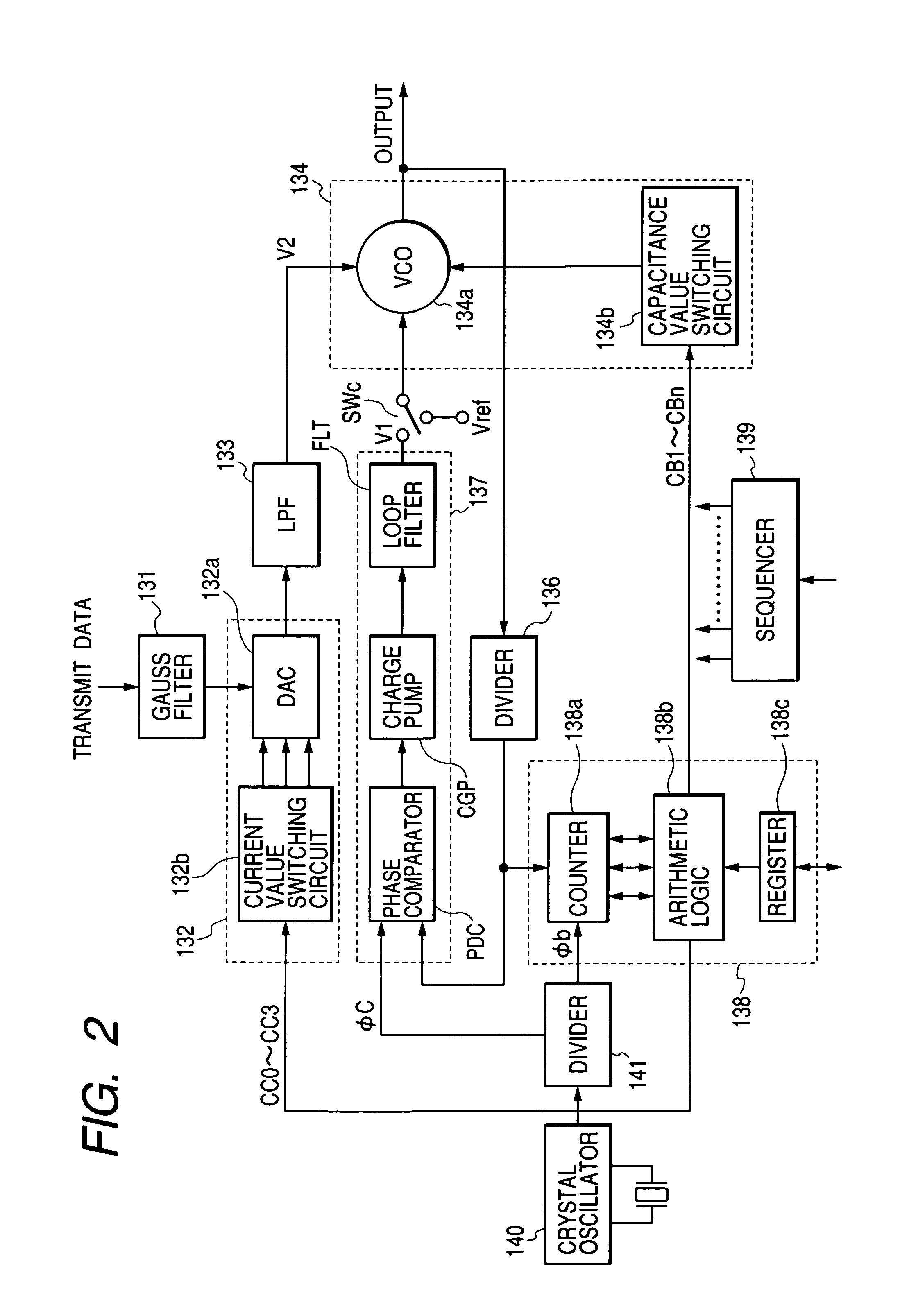 Communication semiconductor integrated circuit with frequency adjustment/control circuit