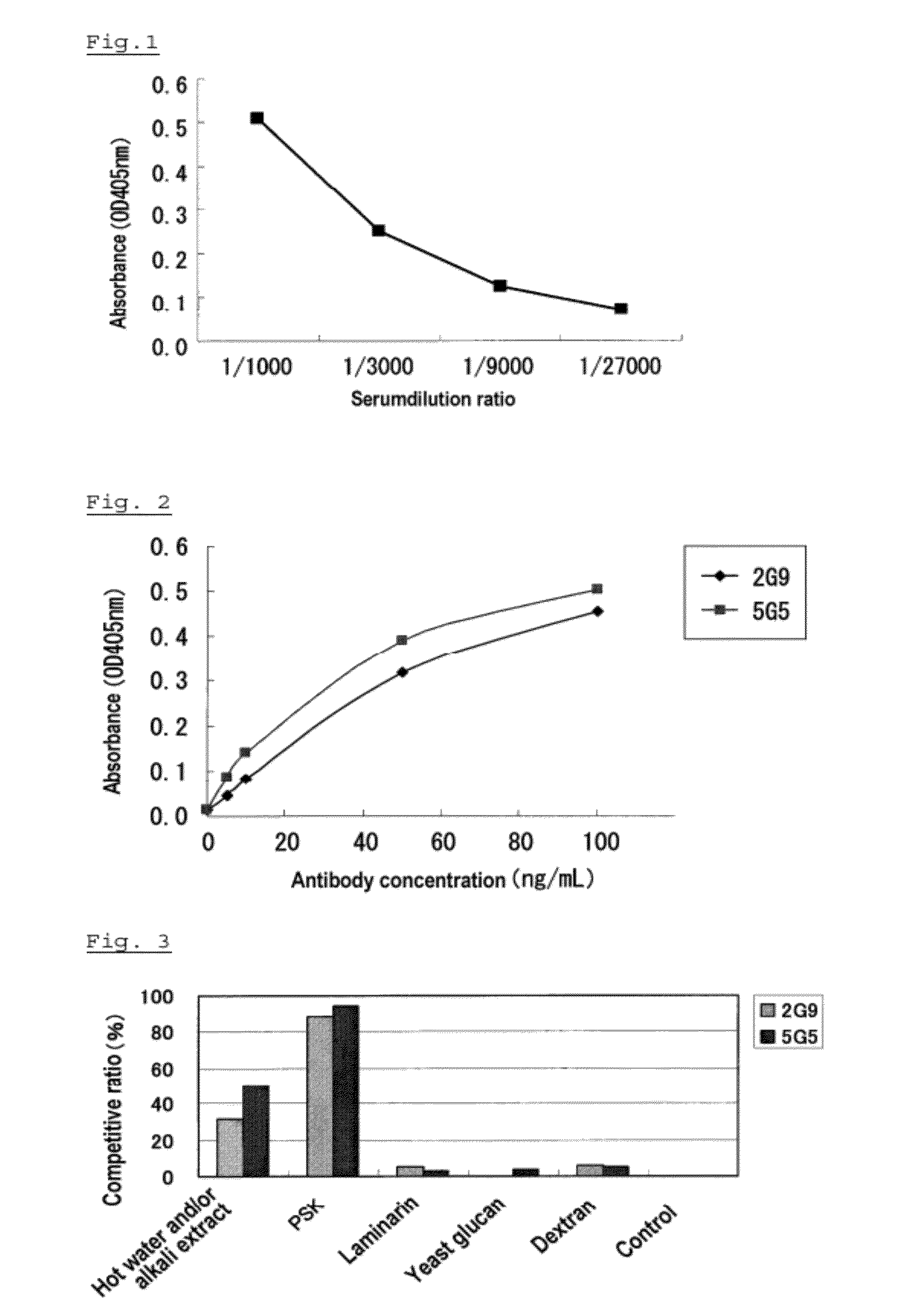 Anti-psk antibody