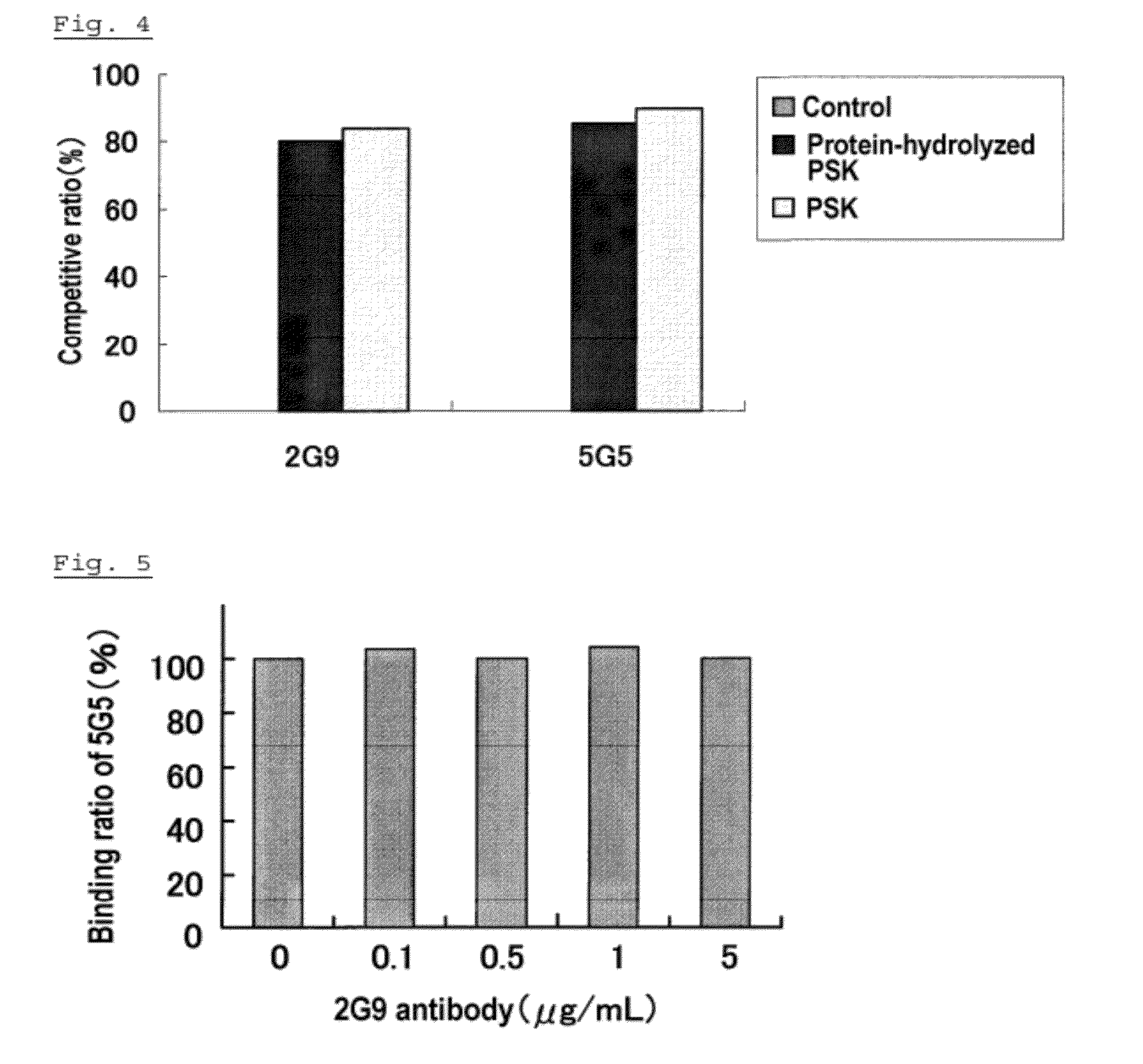 Anti-psk antibody