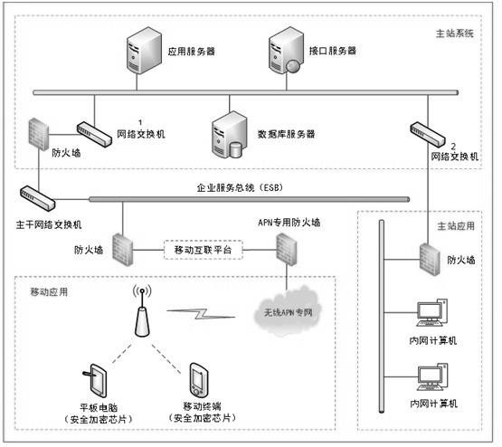 Electronic archiving method and system for power grid operation and maintenance project archives
