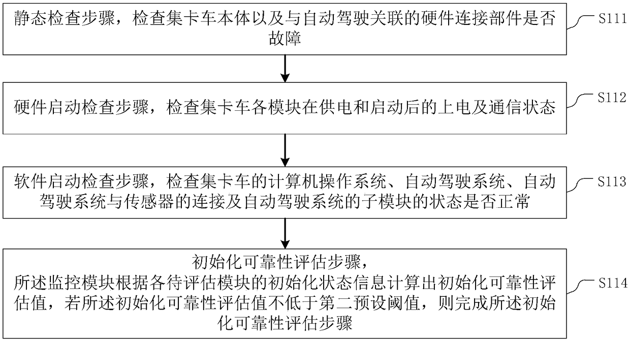 Fault monitoring method and device for truck, electronic device and storage medium