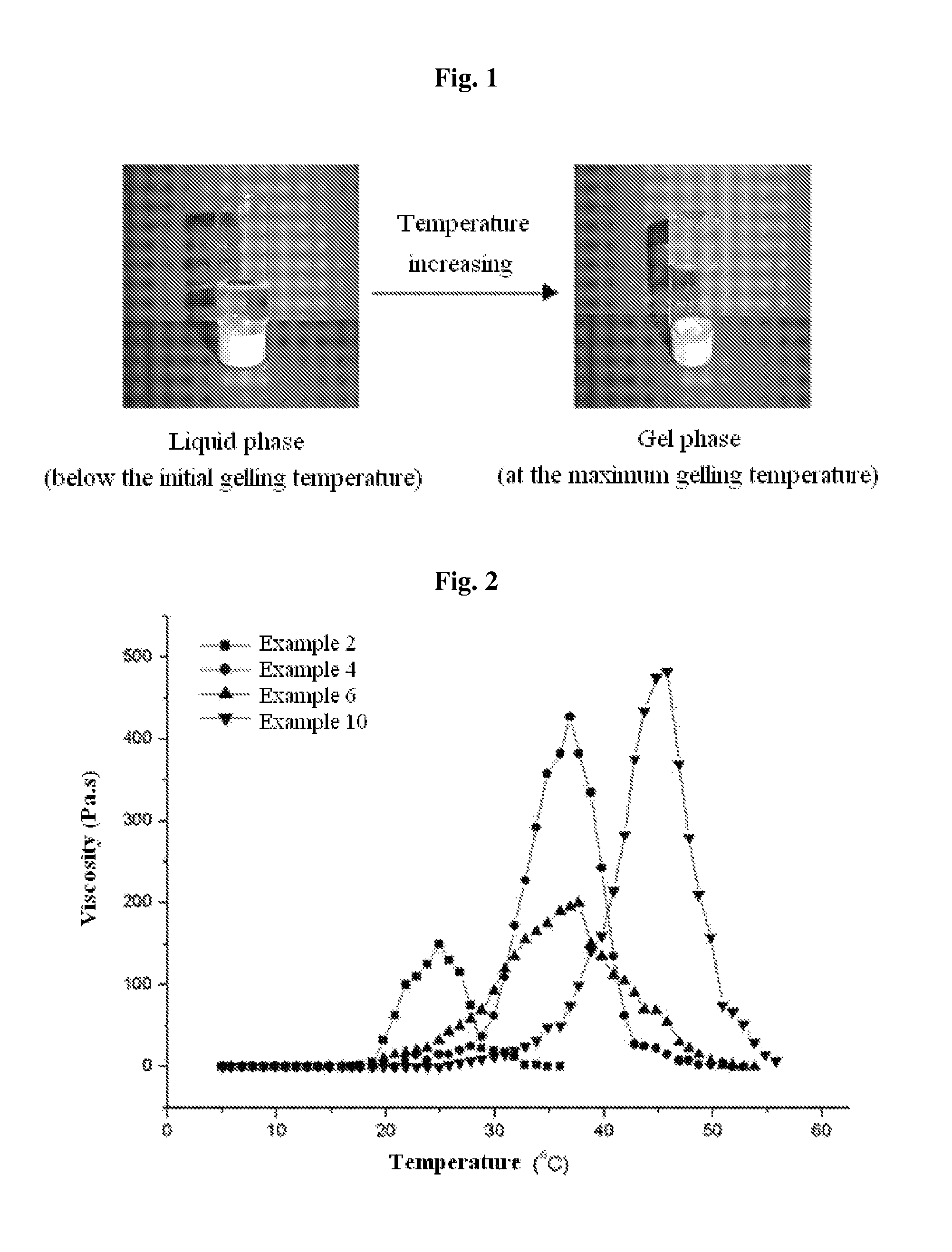 Biodegradable and thermosensitive poly(organophosphazene) hydrogel, preparation method thereof and use thereof