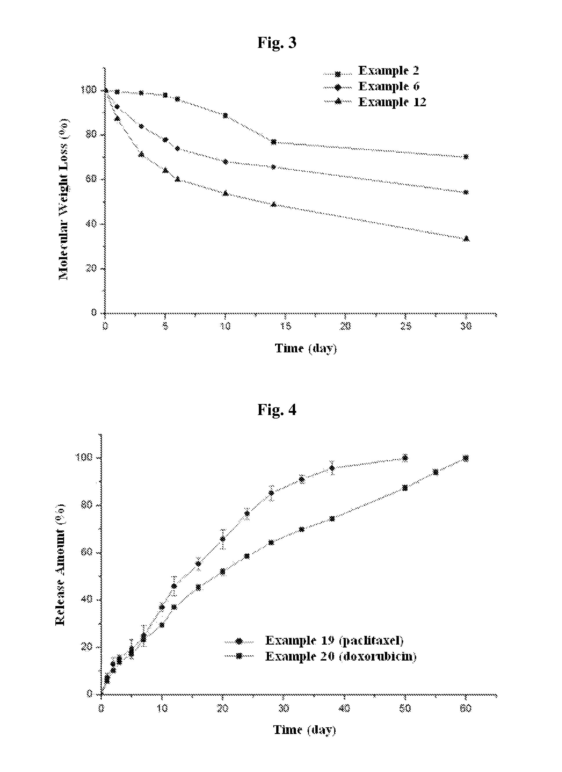 Biodegradable and thermosensitive poly(organophosphazene) hydrogel, preparation method thereof and use thereof
