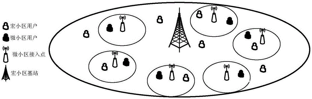 Spectrum resource allocation method for wireless return link heterogeneous internet of things