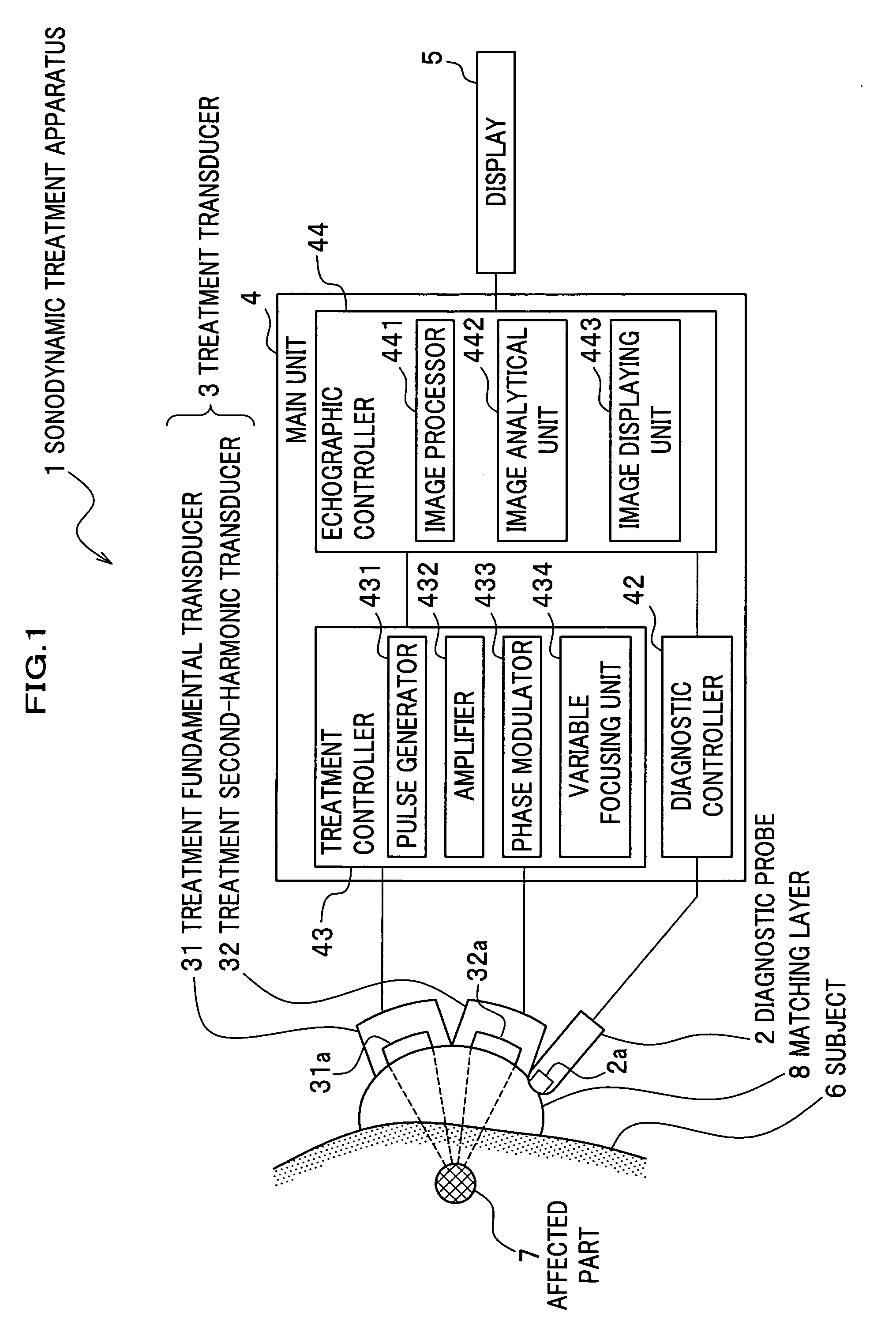 Sonodynamic treatment apparatus and method of controlling the same