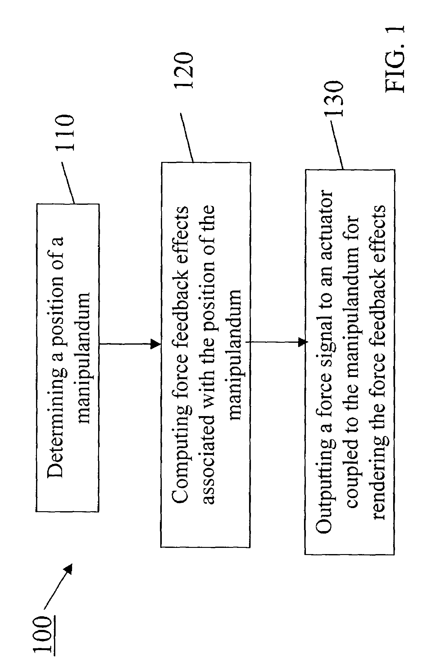 Hierarchical methods for generating force feedback effects