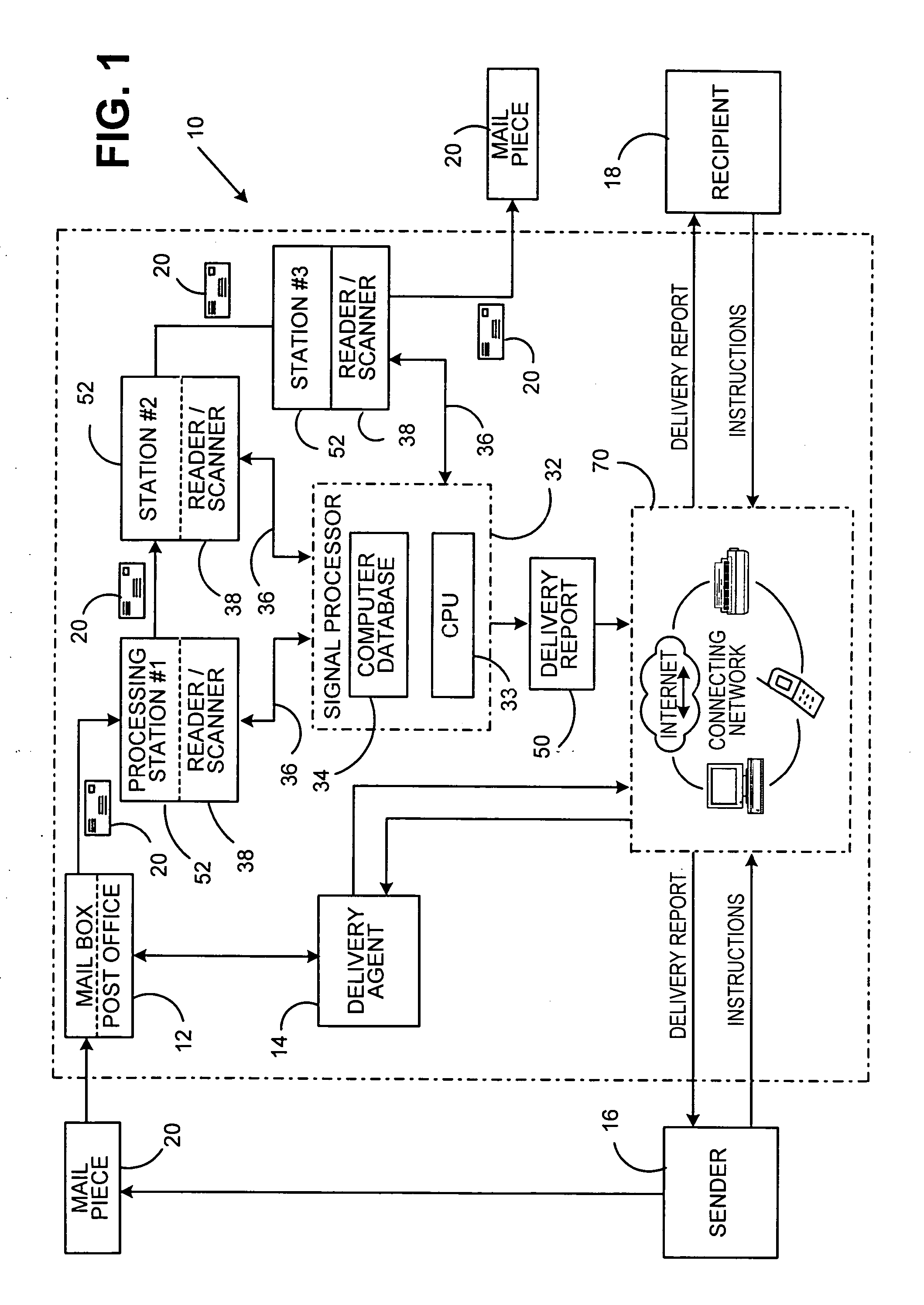 Method and system for communicating delivery information in a mail distribution system