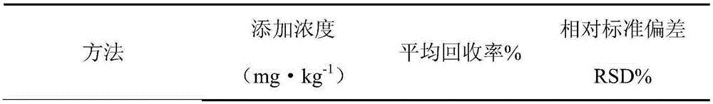 A kind of fully automatic quechers pretreatment integrated machine and pretreatment method