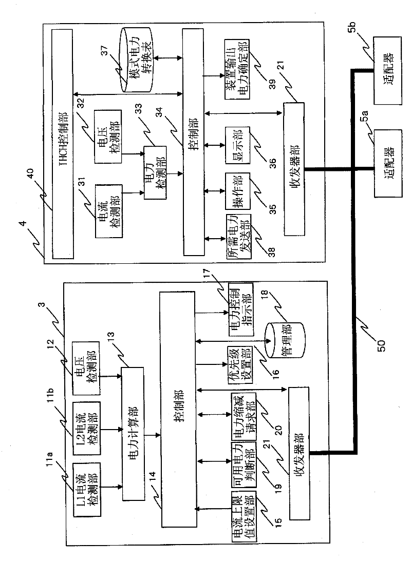 Power control system and method and program for controlling power control system