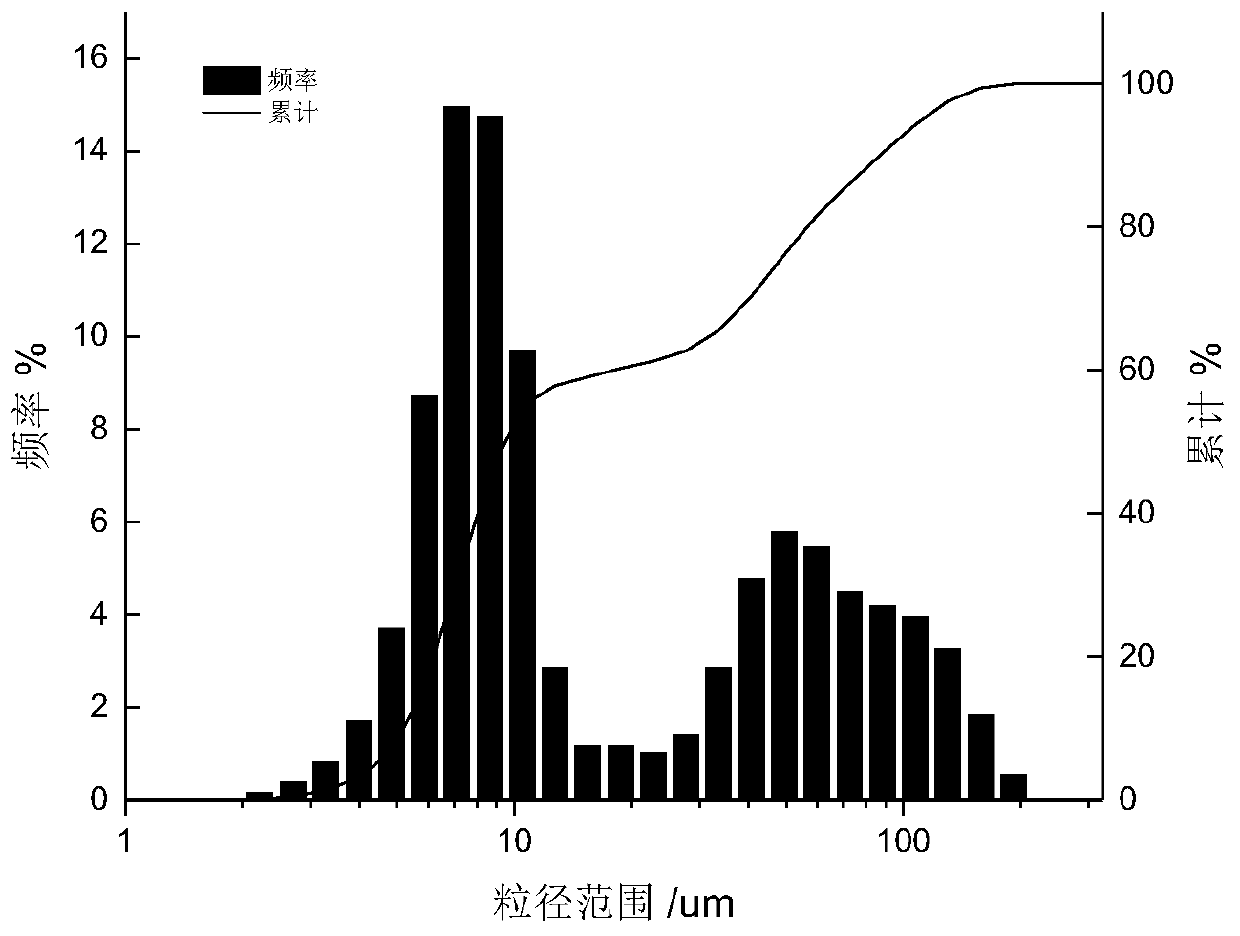 Filling slurry optimization method for downward layered filling method mining by using waste rock