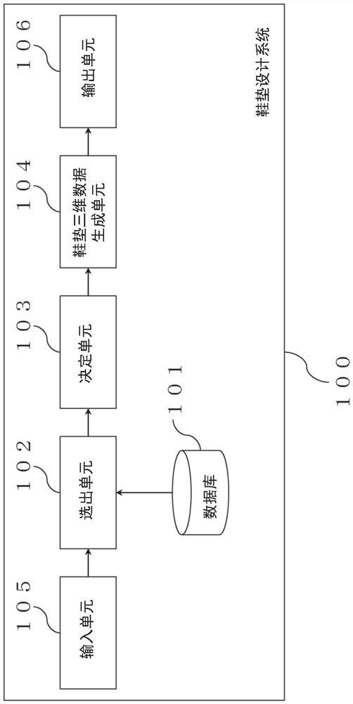 Insole Design System