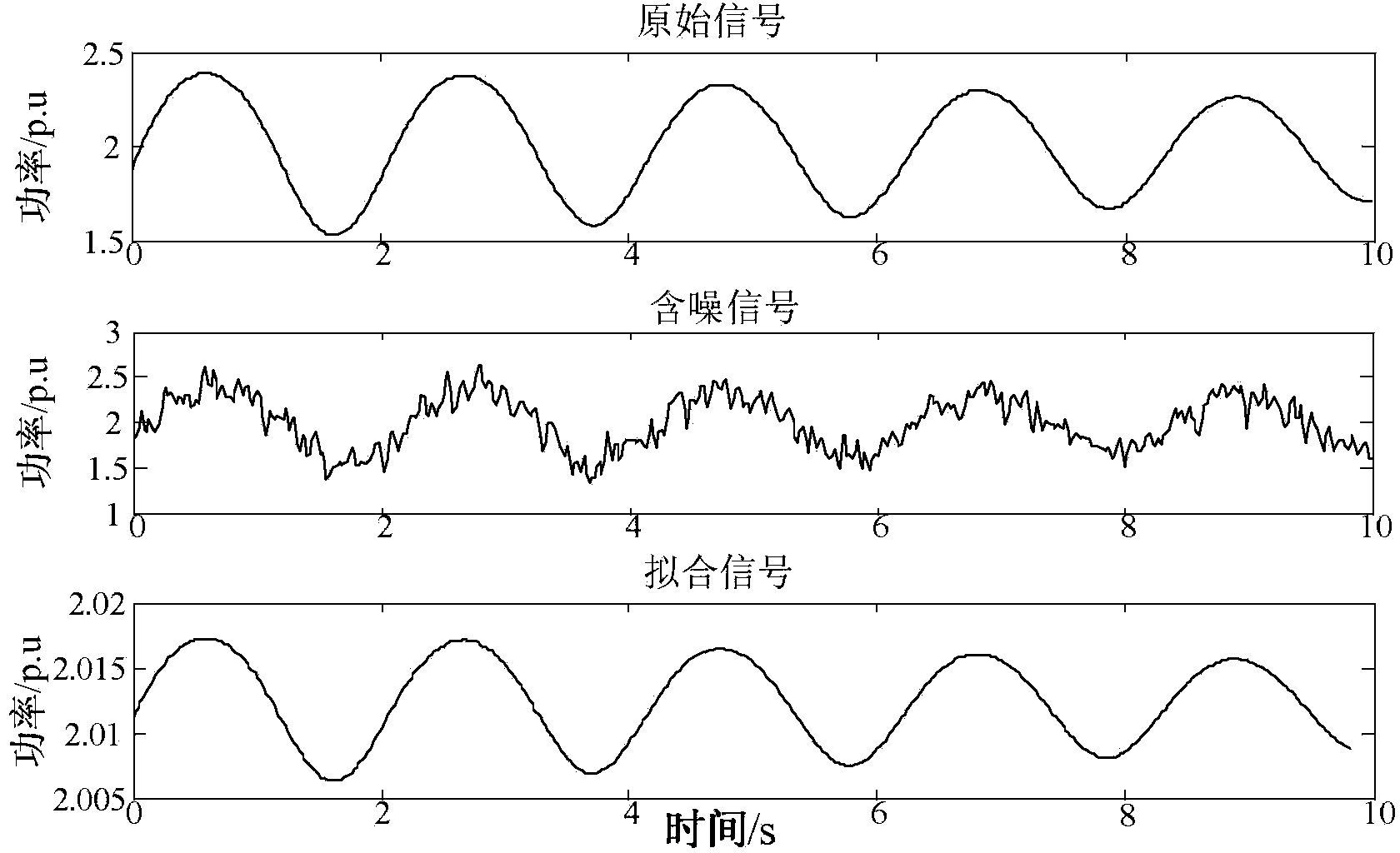 Low frequency oscillation online identification method based on cross-correlation function denoising algorithm