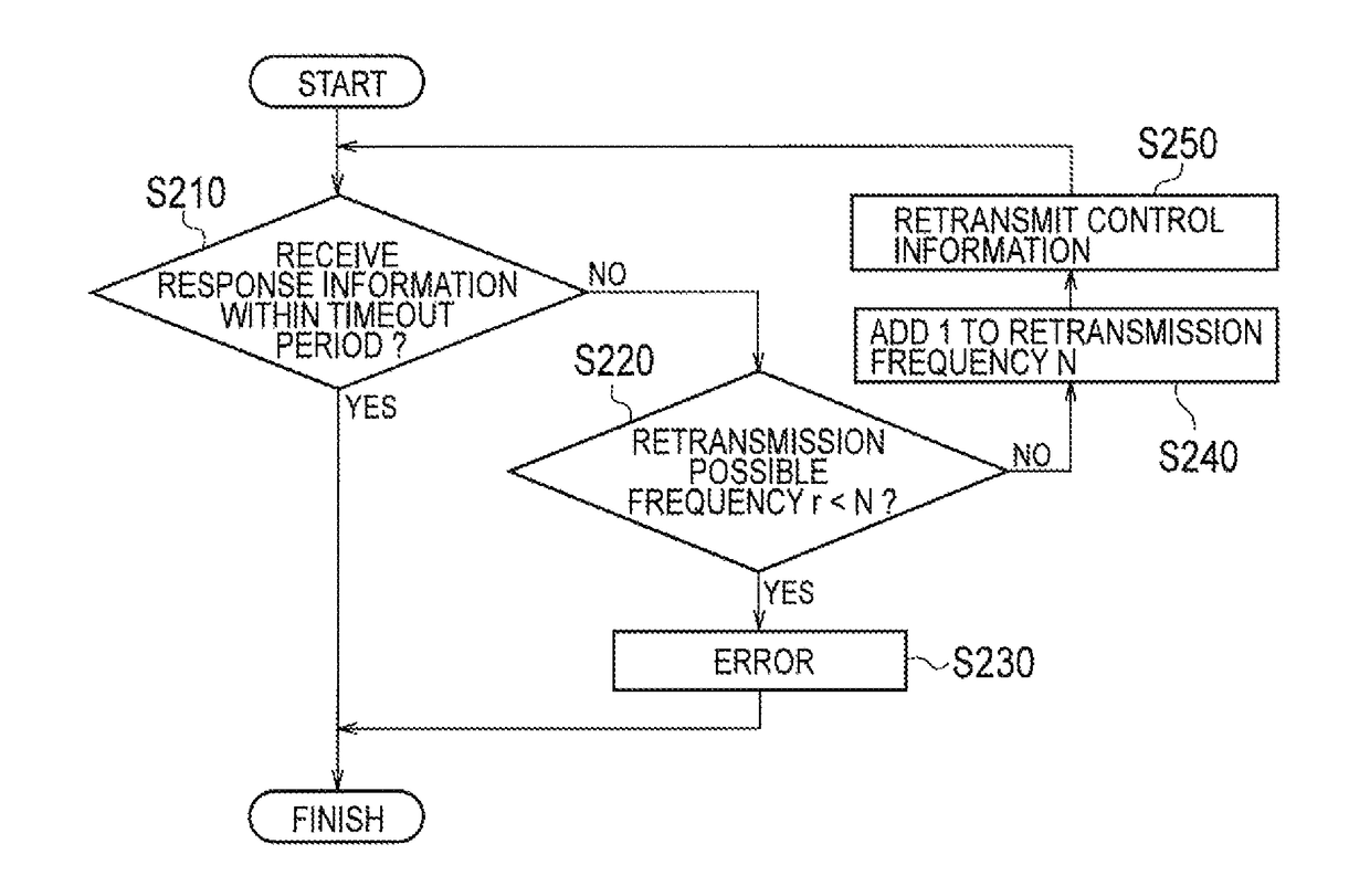 Power control apparatus, power control system, and control method