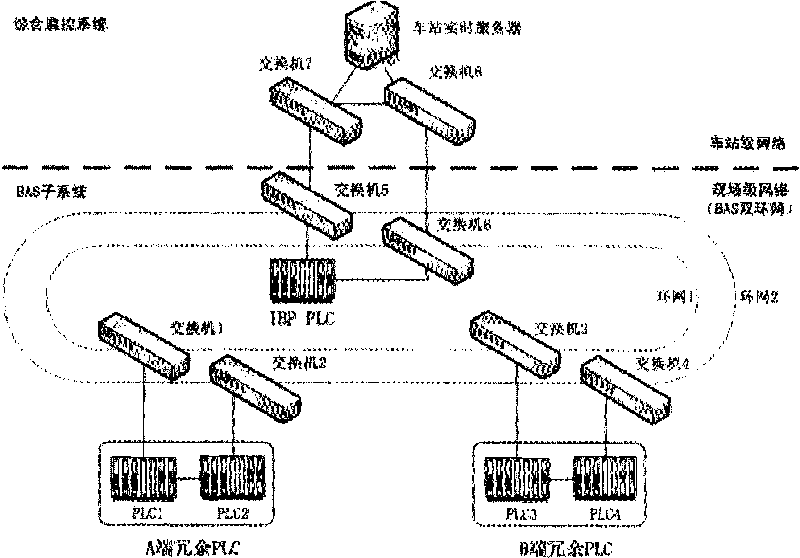 BAS control system of urban railway system and method thereof