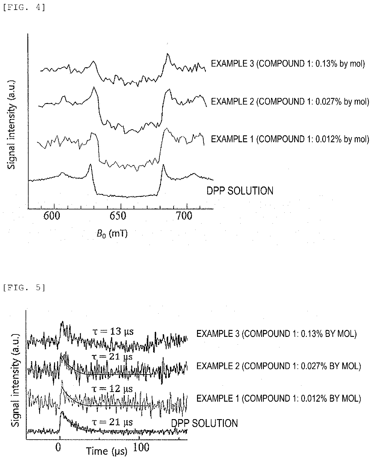 Composition, composition for dynamic nuclear polarization, polarization enhancing method, highly polarized substance, and nmr measurement method
