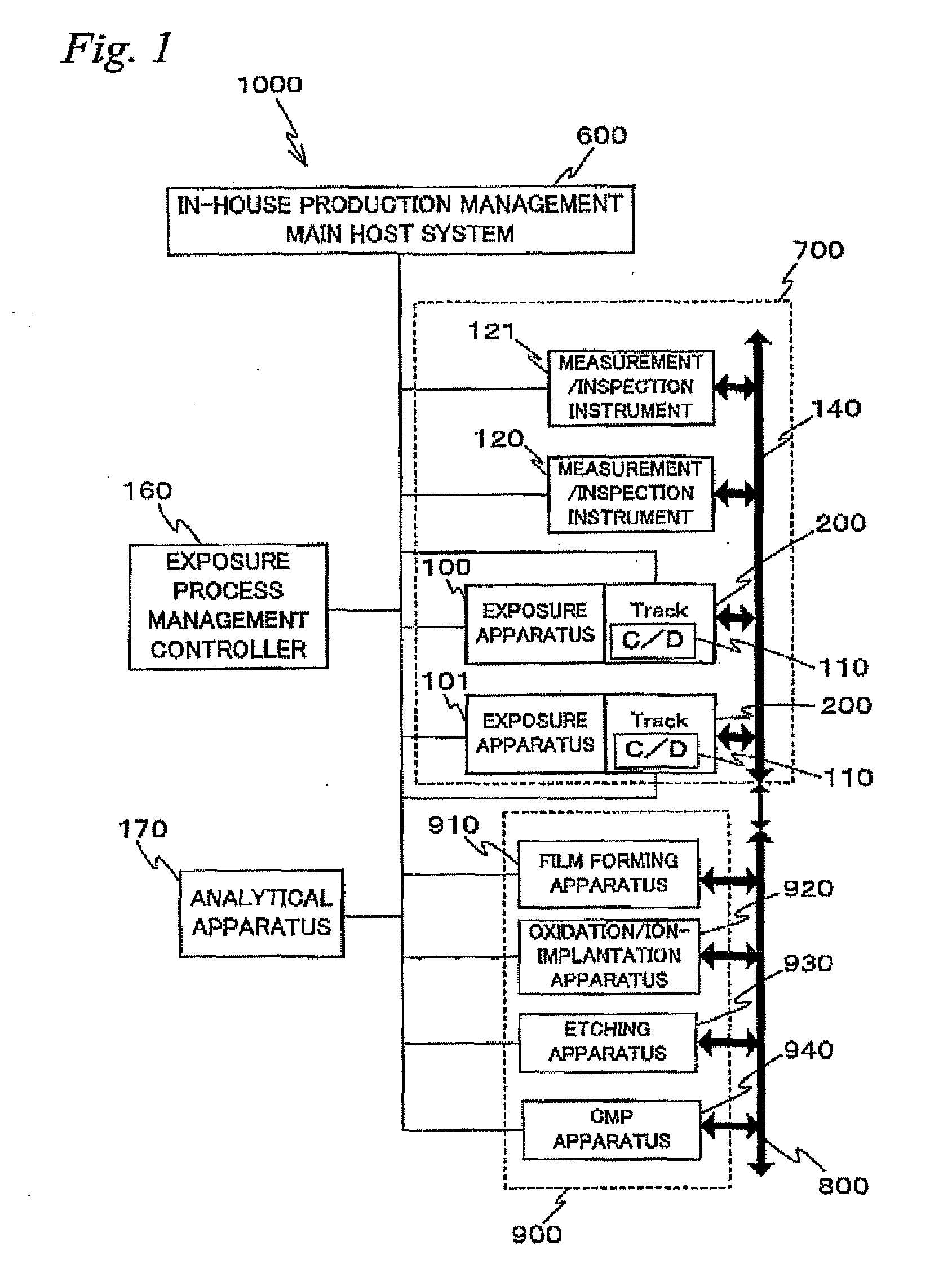 Device manufacturing method, device manufacturing system, and measurement/inspection apparatus