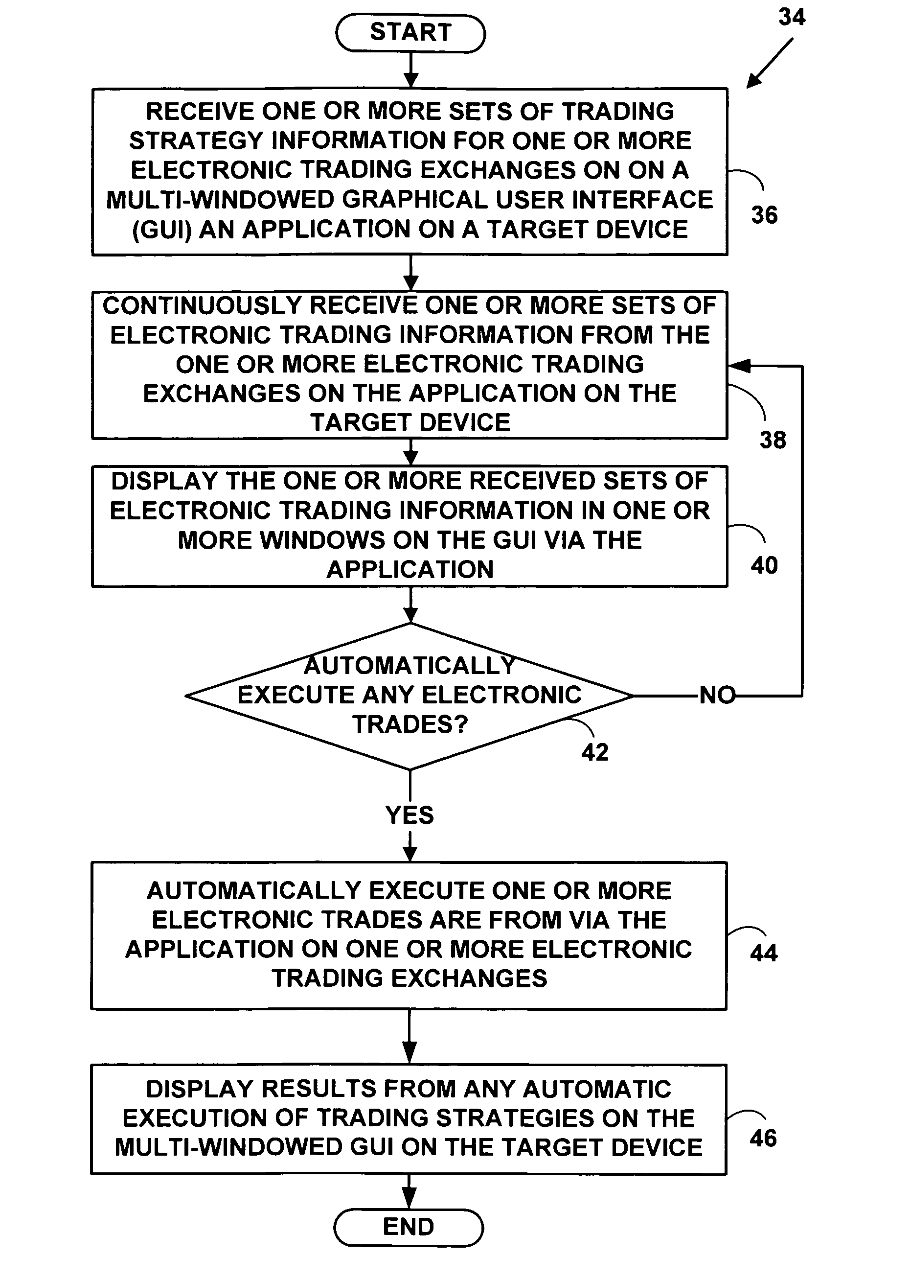 Method and system for displaying a current market depth position of an electronic trade on a graphical user interface