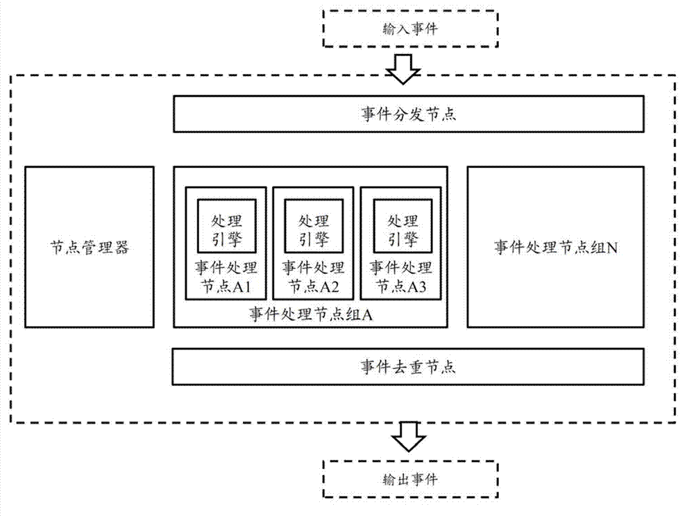 System and method for realizing complicated event handling based on cloud computing architecture