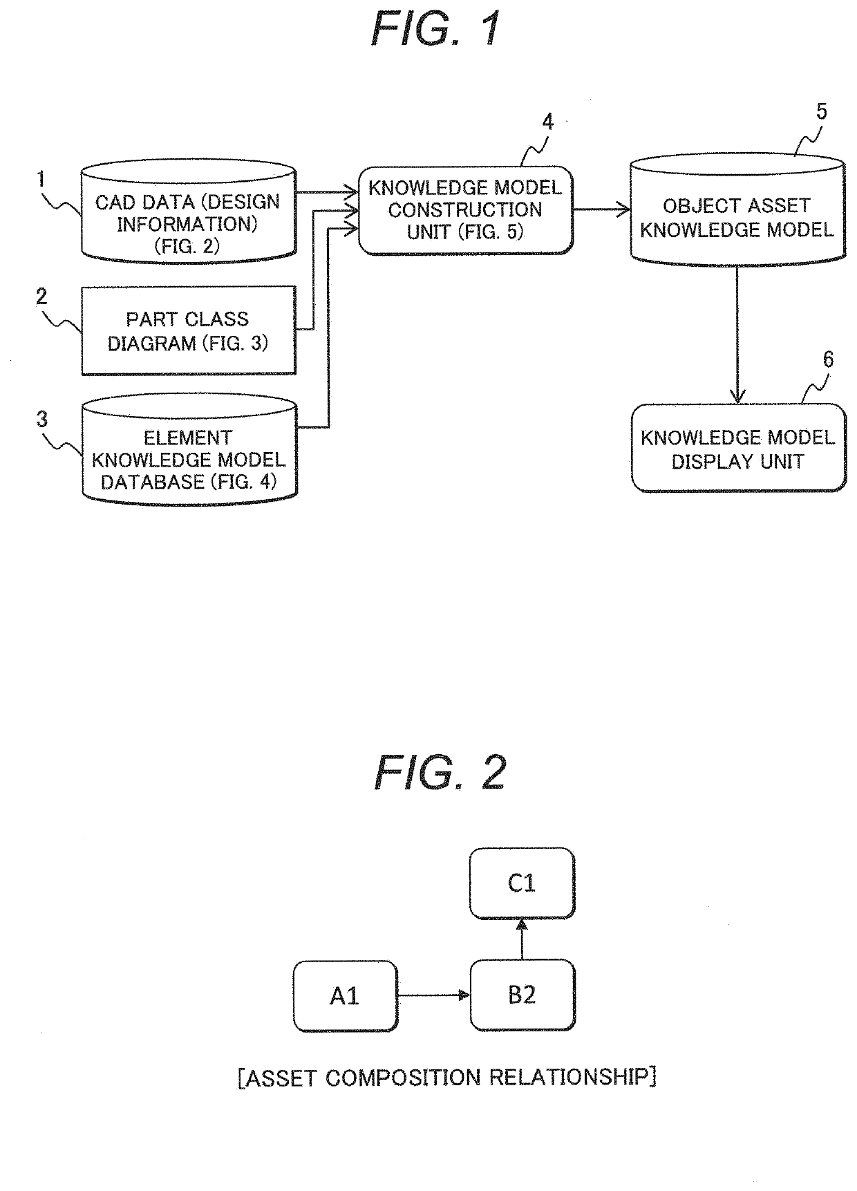 Knowledge model construction system and knowledge model construction method