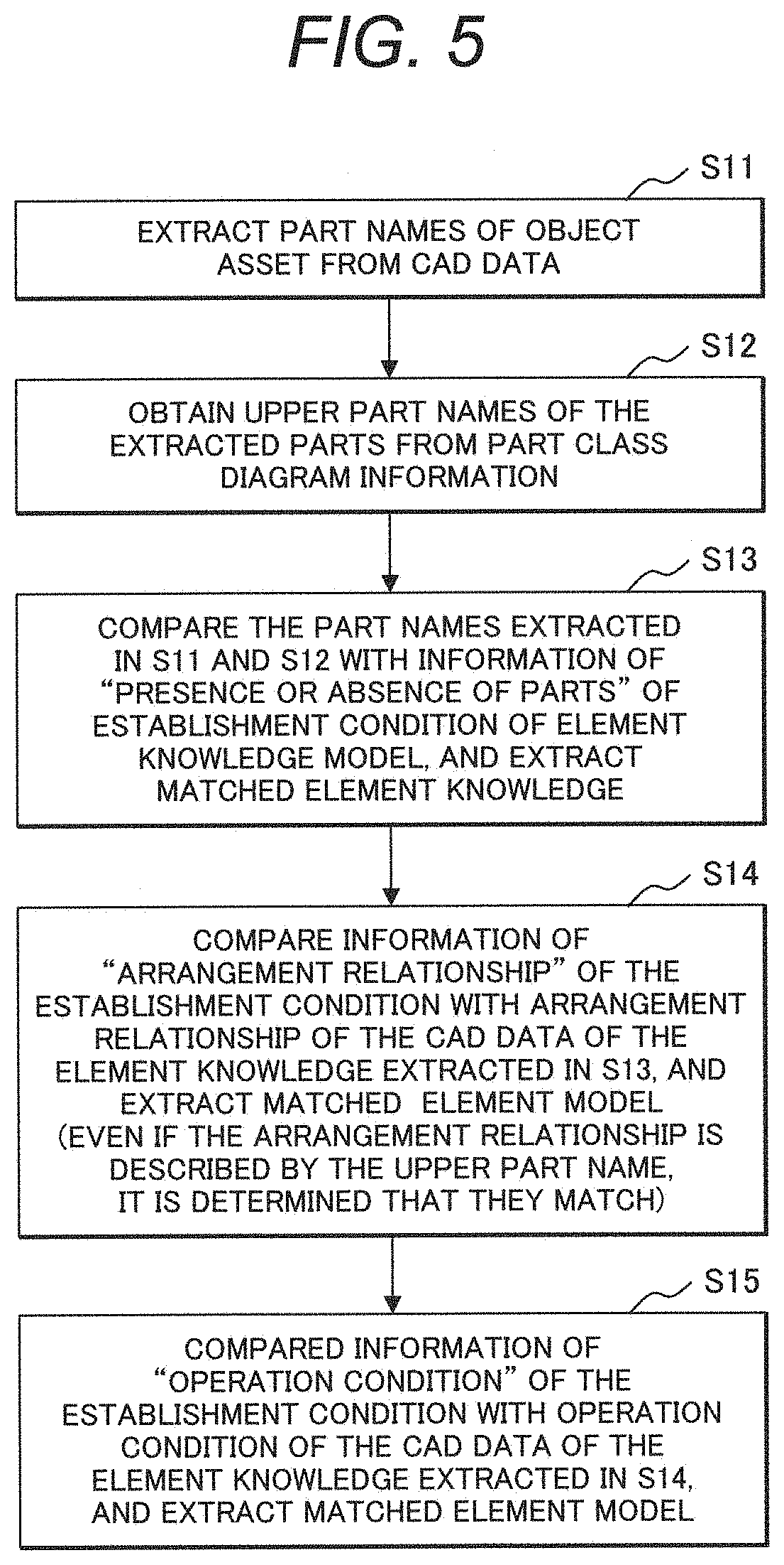 Knowledge model construction system and knowledge model construction method