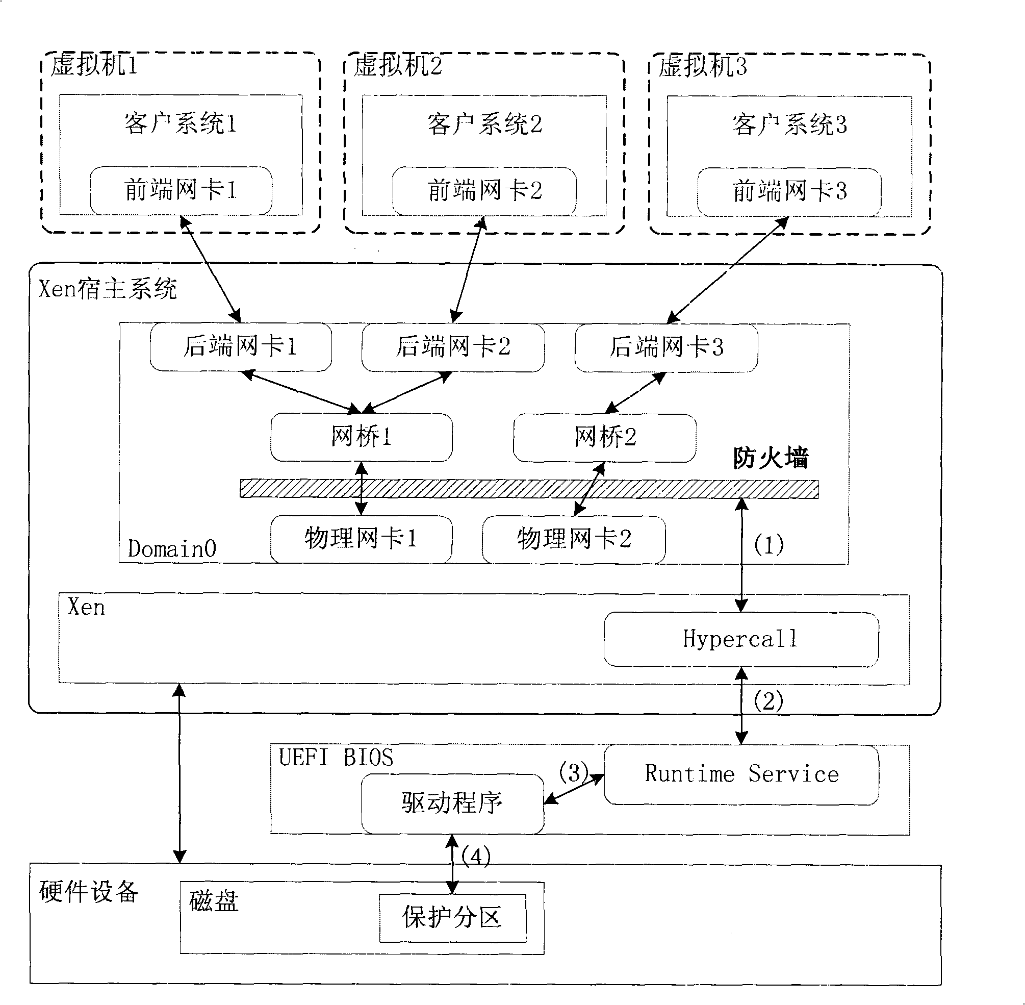 Firewall system based on virtual machine