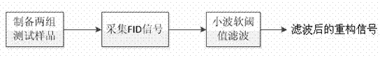 Method for detecting oil applying rate of fiber