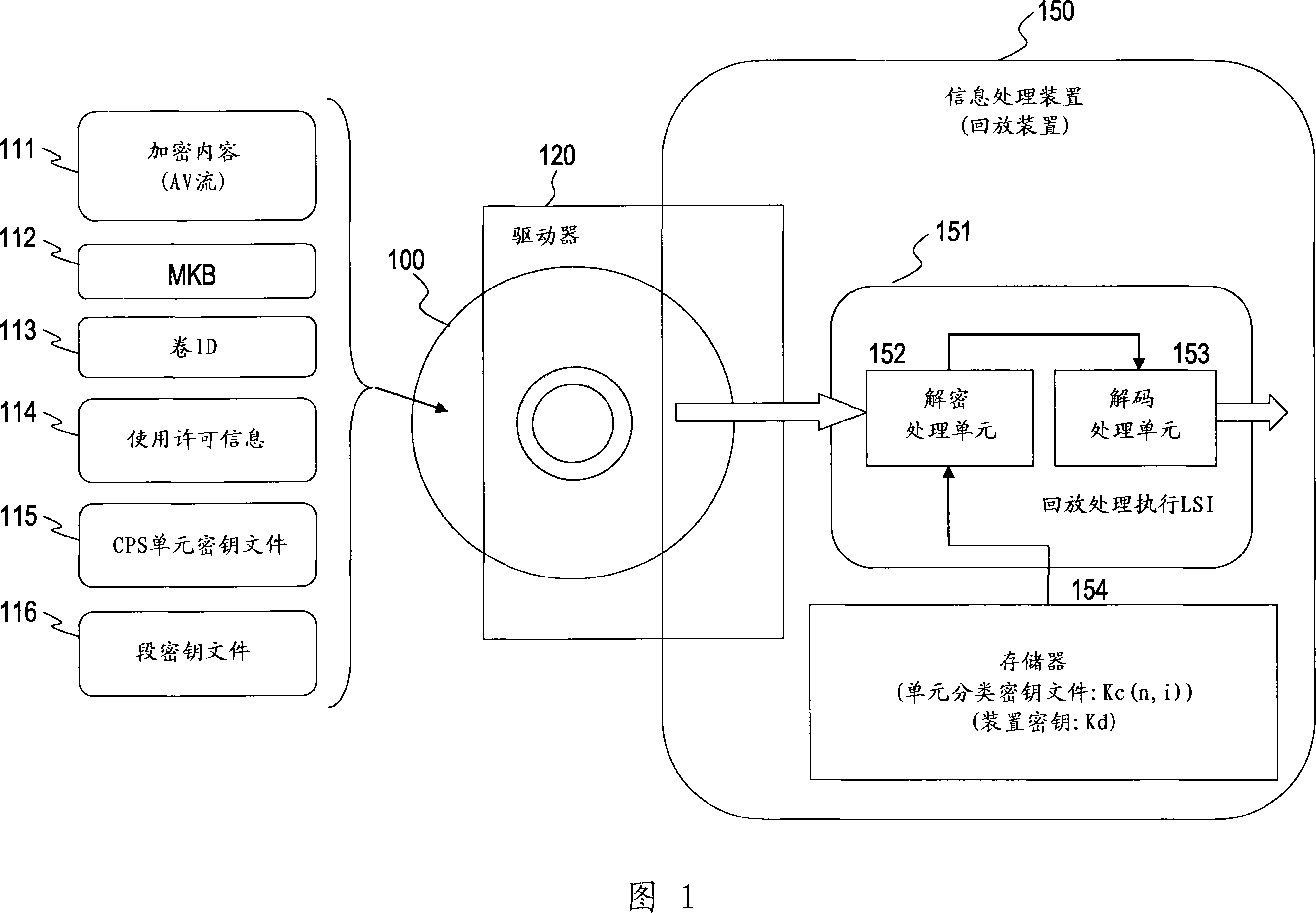 Information processing device, information recording medium, information processing method, and computer program