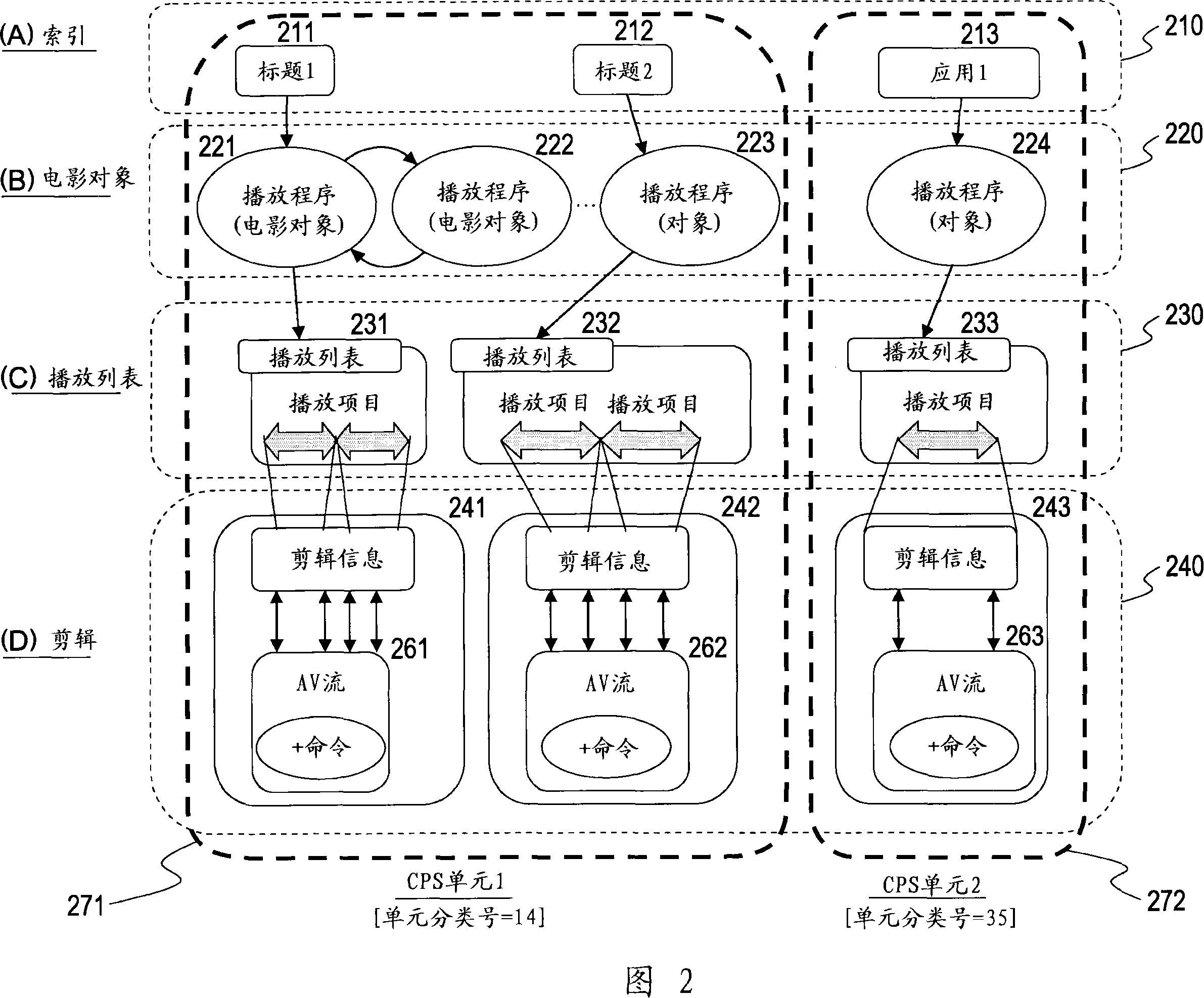 Information processing device, information recording medium, information processing method, and computer program