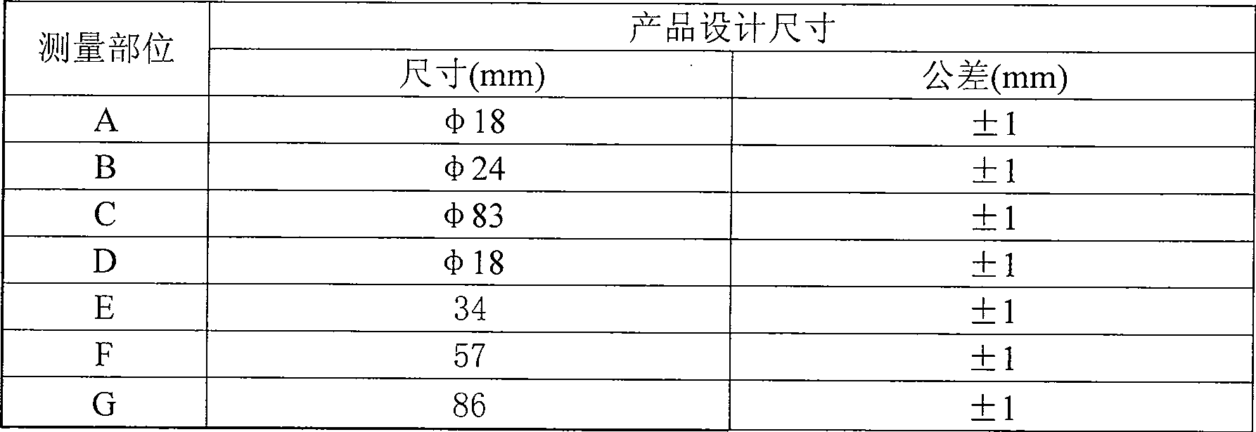 Injection molding production method of conic transparent parts