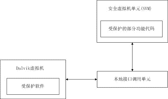 Method for improving protection strength of application program in Android system