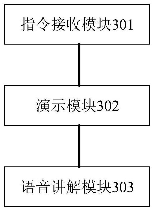 Power distribution demonstration method and device, electronic equipment and computer readable storage medium