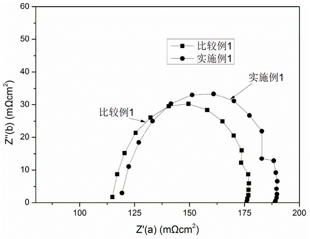 A kind of preparation method of gas diffusion layer for proton exchange membrane fuel cell