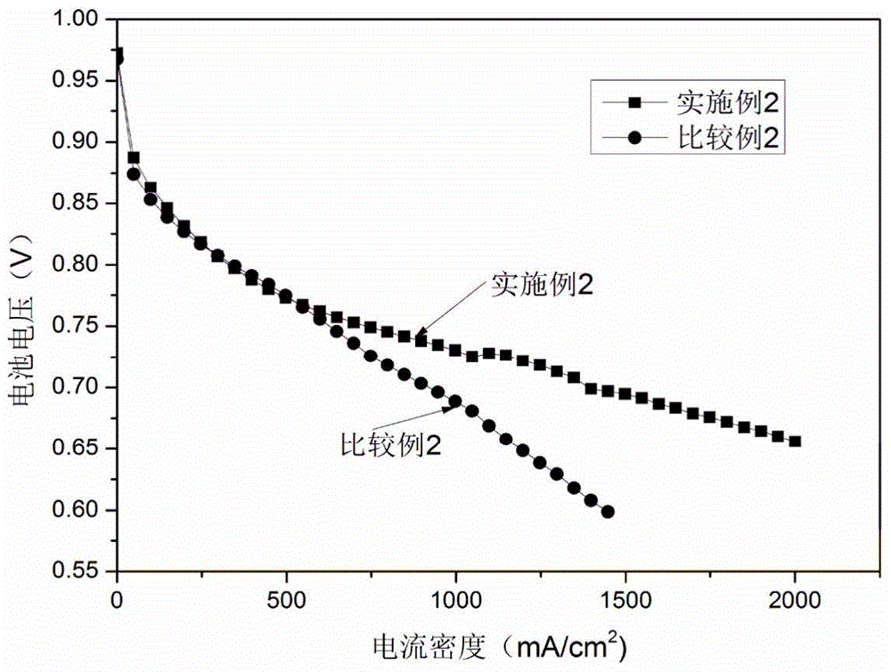 A kind of preparation method of gas diffusion layer for proton exchange membrane fuel cell