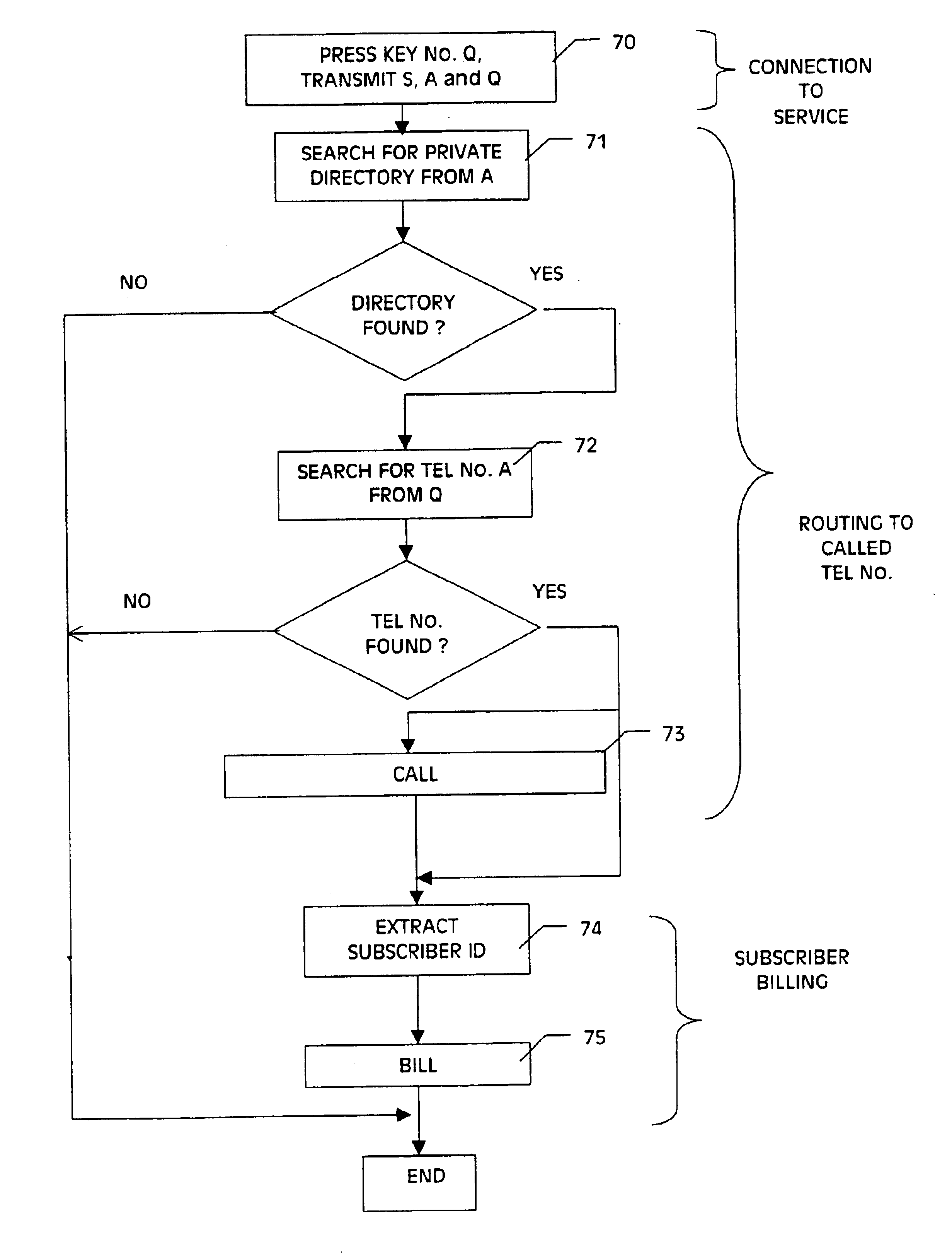 Method of authorizing access to a cellular mobile radio network from a simplified telephone and an associated mobile radio system and simplified telephone