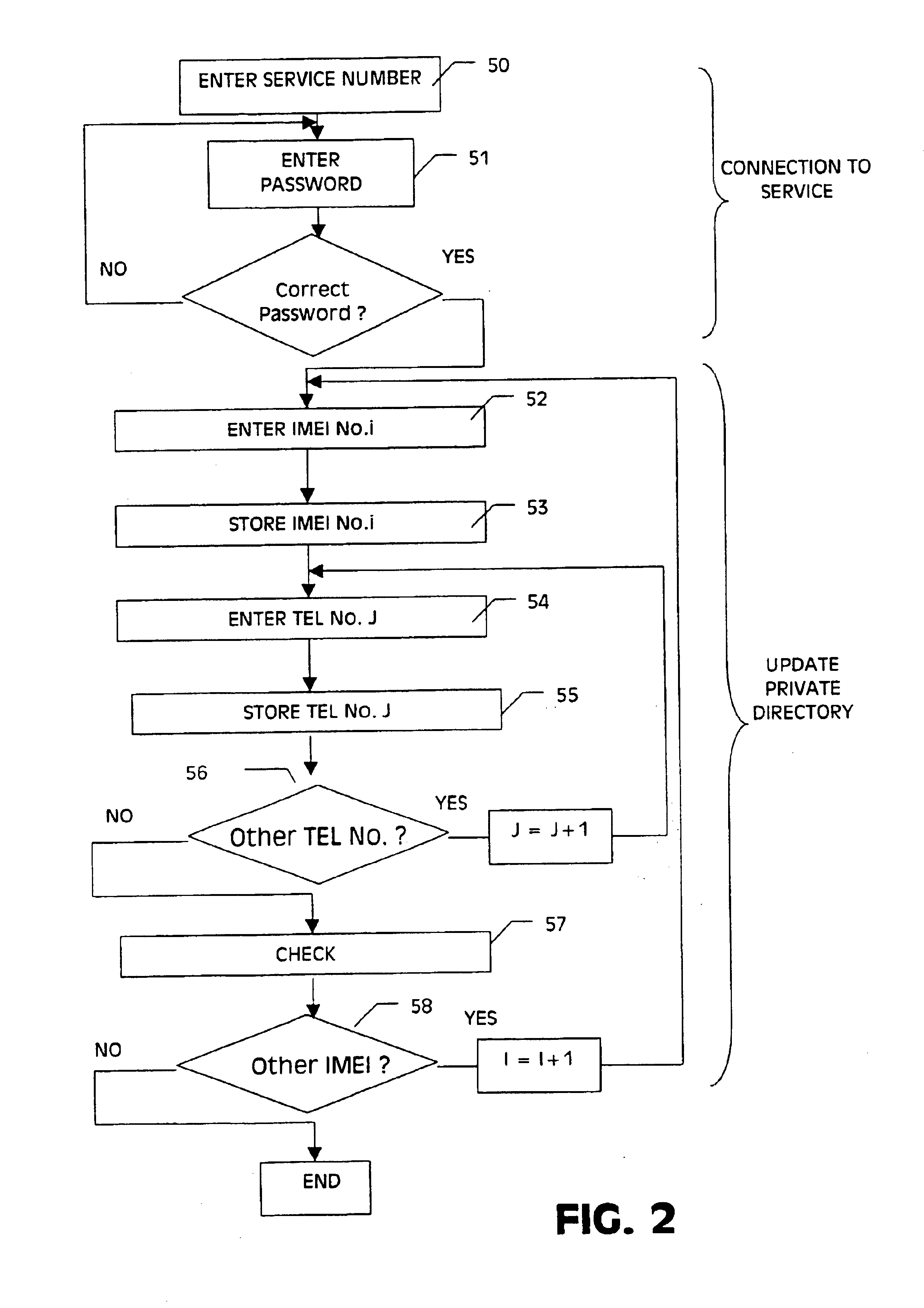 Method of authorizing access to a cellular mobile radio network from a simplified telephone and an associated mobile radio system and simplified telephone