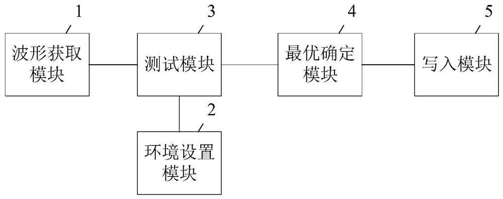 High-speed signal equalization parameter optimization method and system and related components