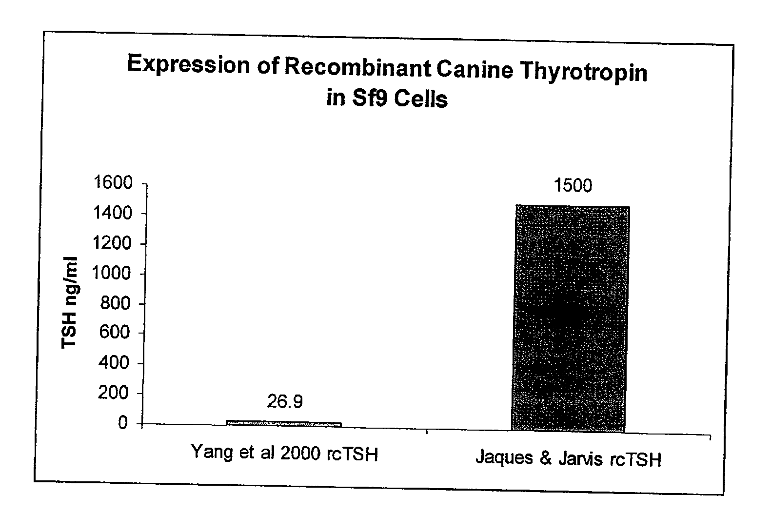 Recombinant canine thyroid stimulating hormone and methods of production and use thereof