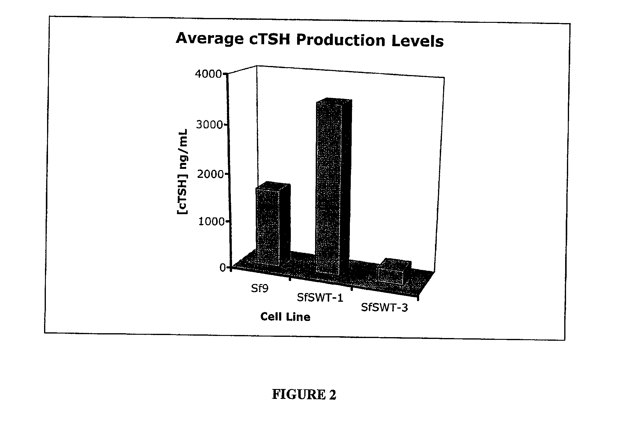 Recombinant canine thyroid stimulating hormone and methods of production and use thereof