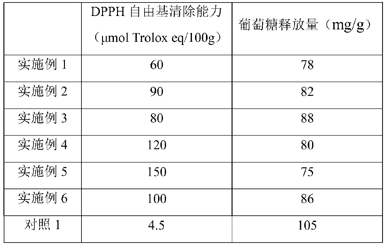 Pectin oligosaccharide containing fine dried noodles and preparation method thereof