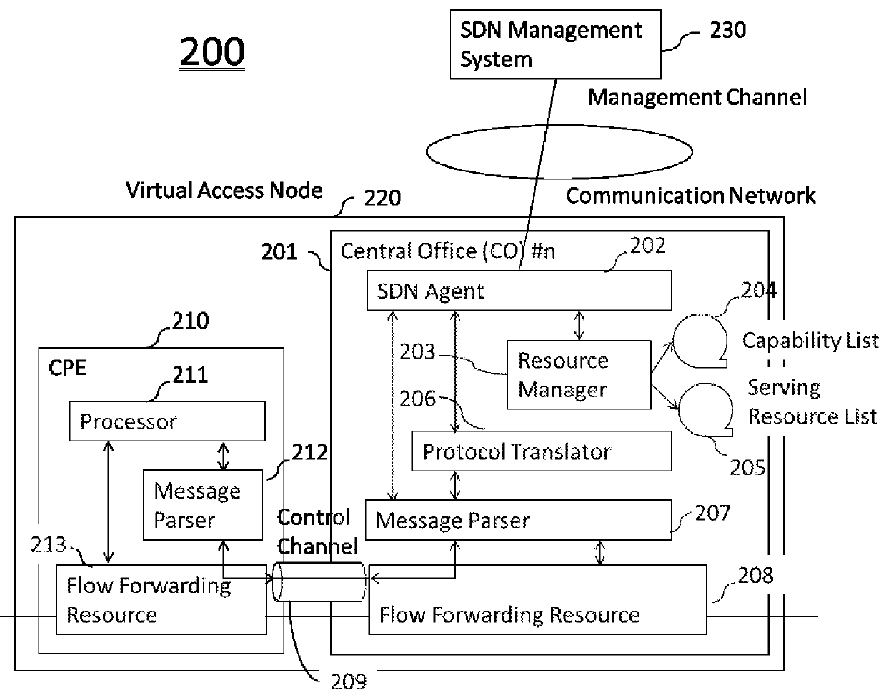 Virtualization method for an access network system and its management architecture