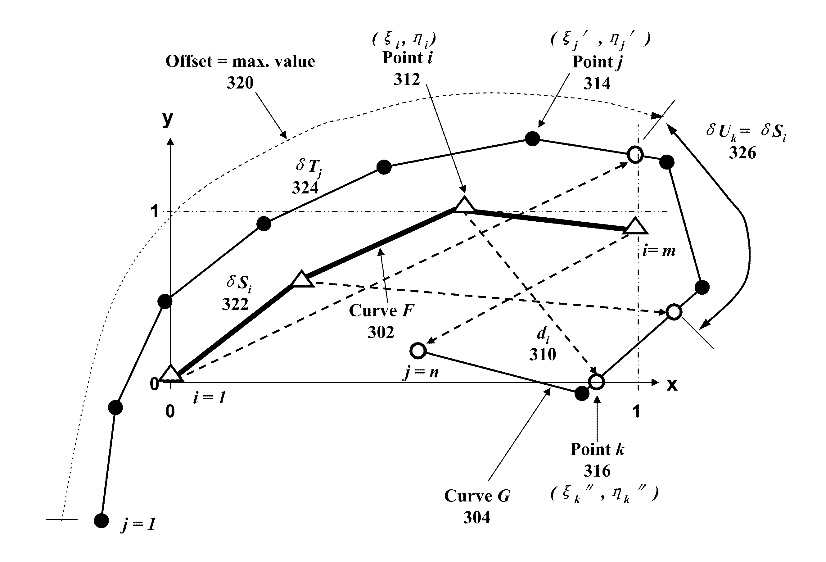 Curve Matching for Parameter Identification