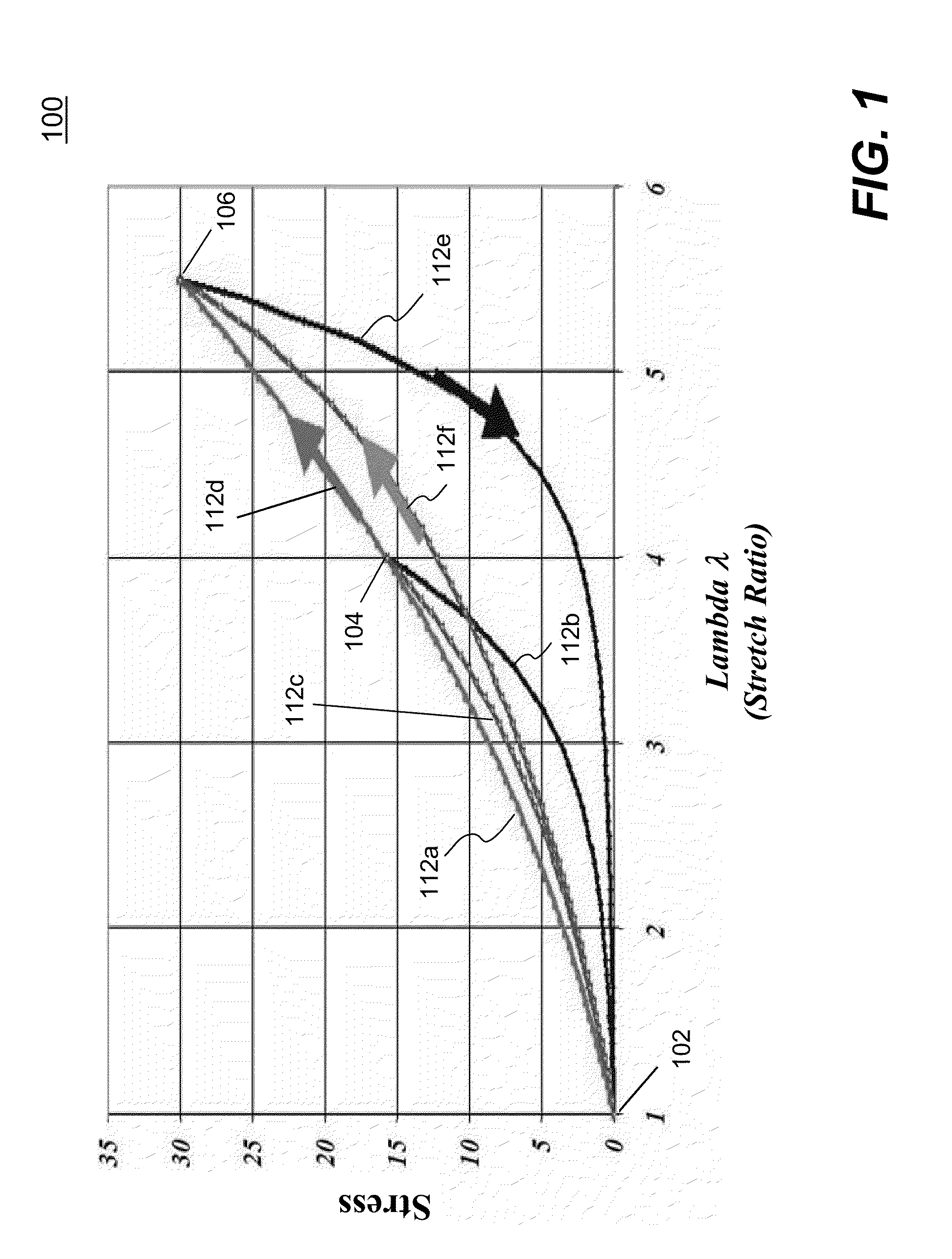 Curve Matching for Parameter Identification