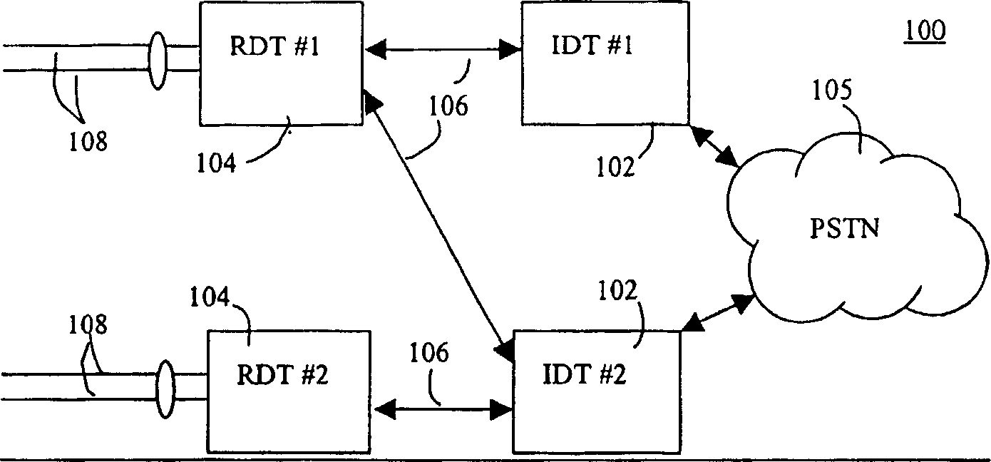 System for providing distributed hdt-rt networks