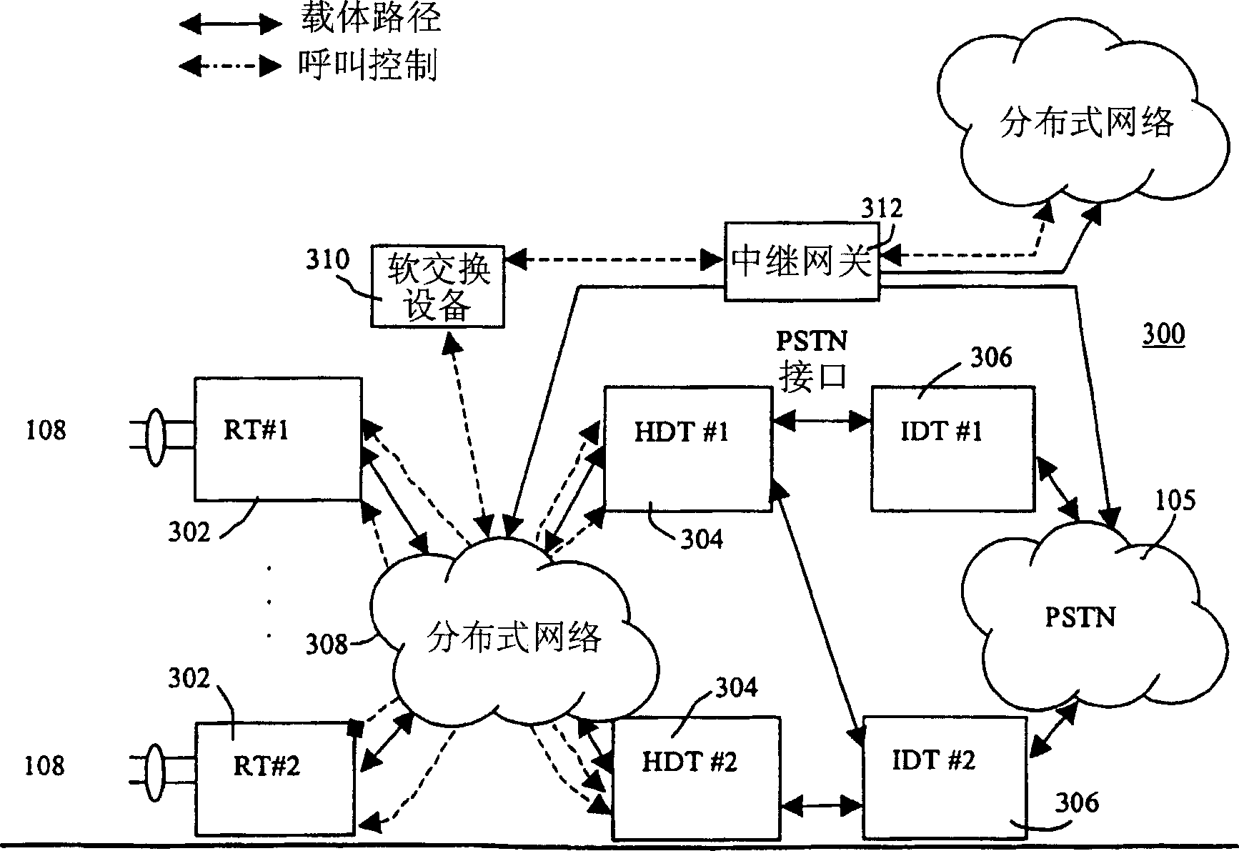 System for providing distributed hdt-rt networks