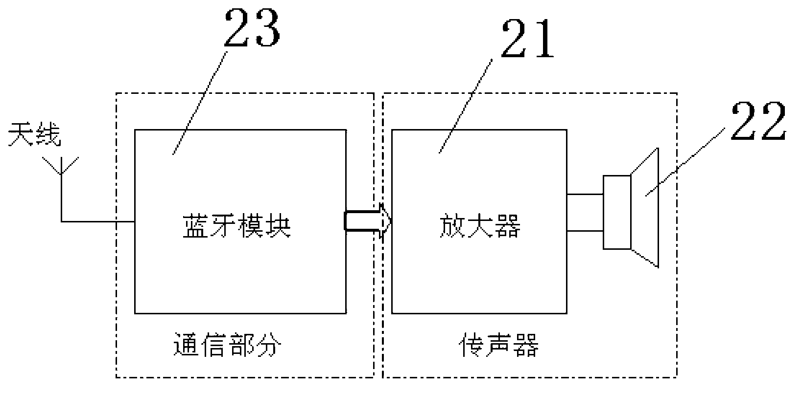 Bluetooth hearing aid with voice input directivity