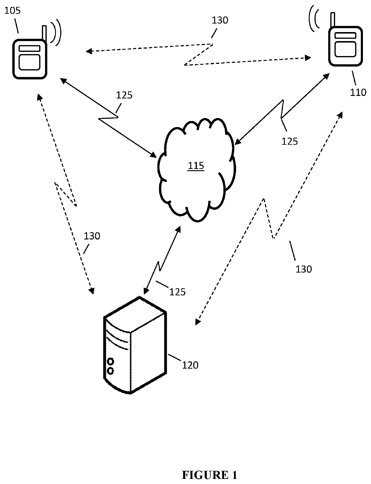 System and method for computing private keys for self certified identity based signature schemes