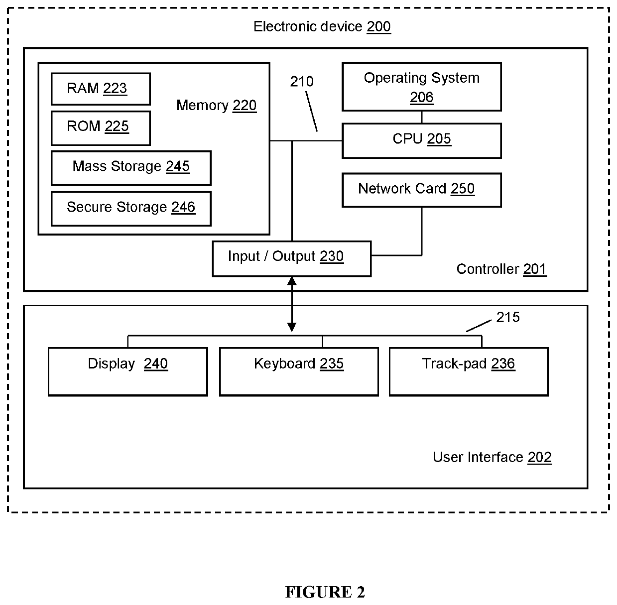 System and method for computing private keys for self certified identity based signature schemes