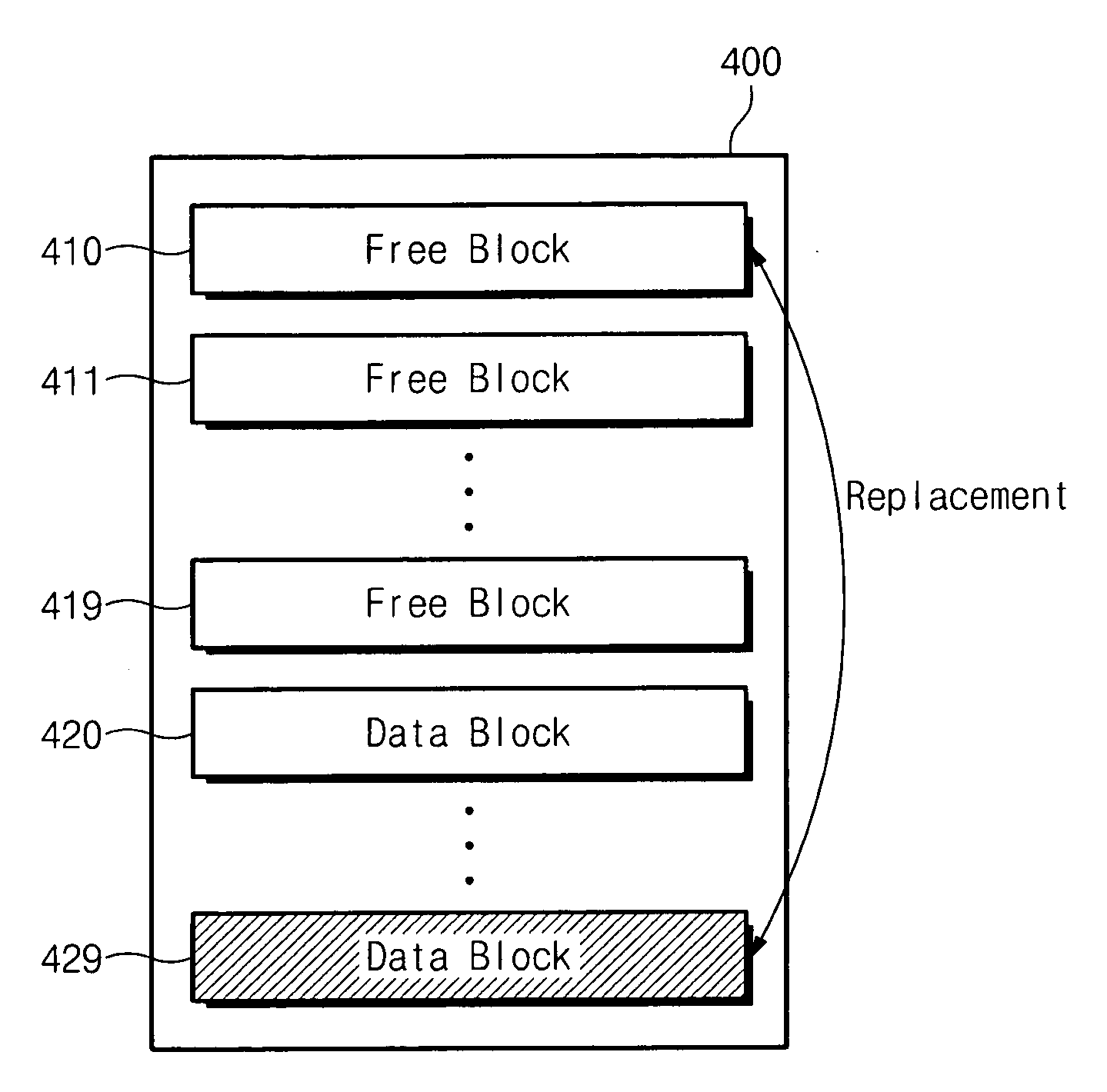 Method of managing non-volatile memory device and memory system including the same
