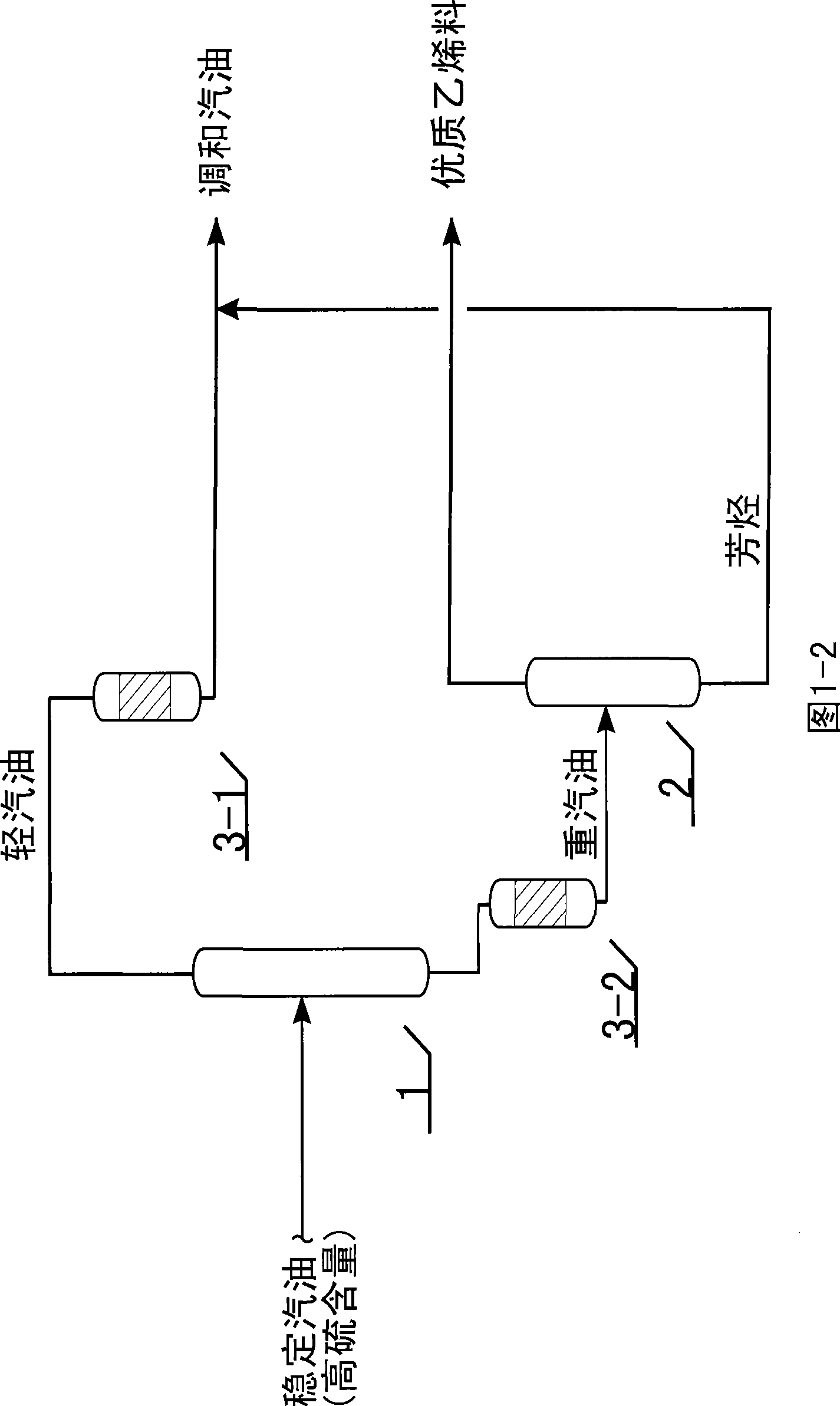 System and method for catalyzing hydrocarbon for recombinant production of high-quality gasoline